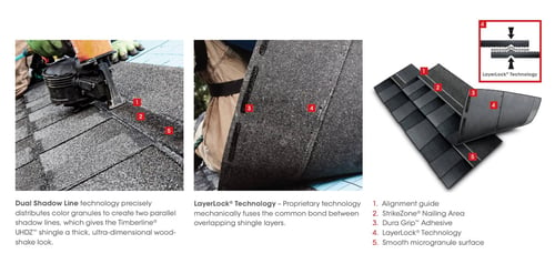 3 images of GAF UHDZ shingles with the numbers 1 thru 5 show 5 qualities