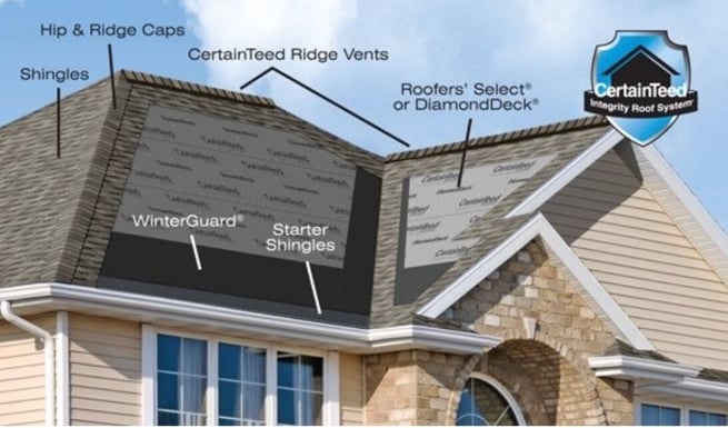 Certainteed Landmark Pro vs GAF Timberline UHDZ: Which Shingle is Best ...