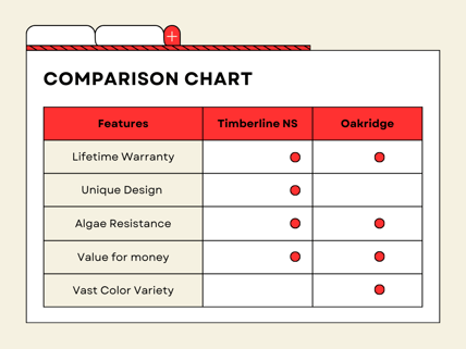 RoofCrafters comparison chart